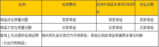 淘寶退換貨運費