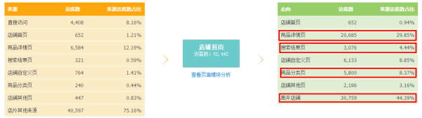 生意參謀經(jīng)營分析-流量分析如何使用？13