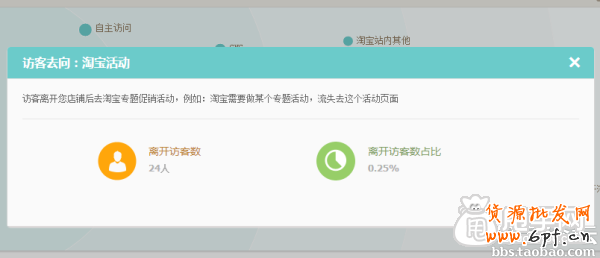 生意參謀經(jīng)營分析-流量分析如何使用？17