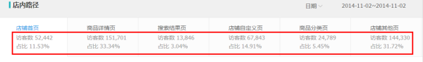 生意參謀經(jīng)營分析-流量分析如何使用？12
