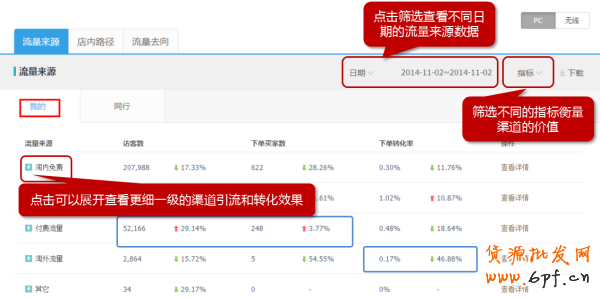 生意參謀經(jīng)營分析-流量分析如何使用？6