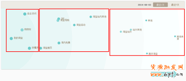 生意參謀經(jīng)營分析-流量分析如何使用？1