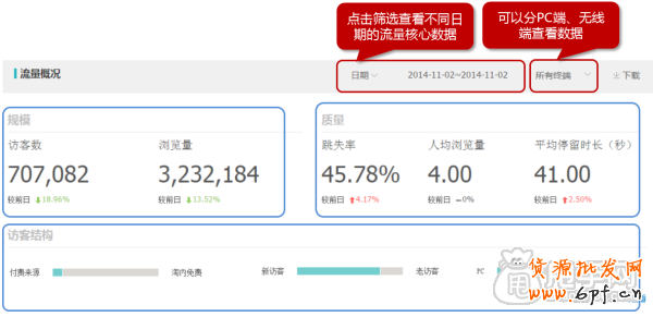 生意參謀經(jīng)營分析-流量分析如何使用？2