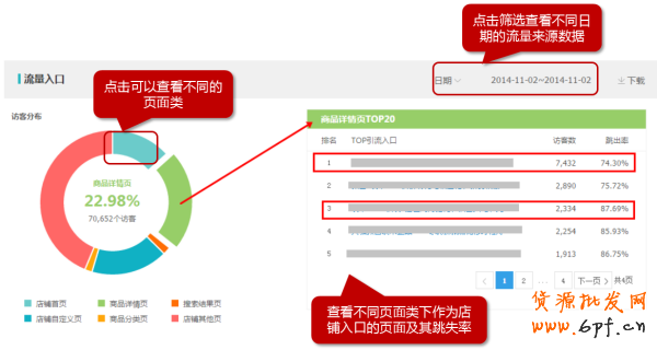 生意參謀經(jīng)營分析-流量分析如何使用？8
