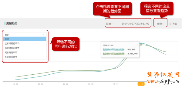 生意參謀經(jīng)營分析-流量分析如何使用？3