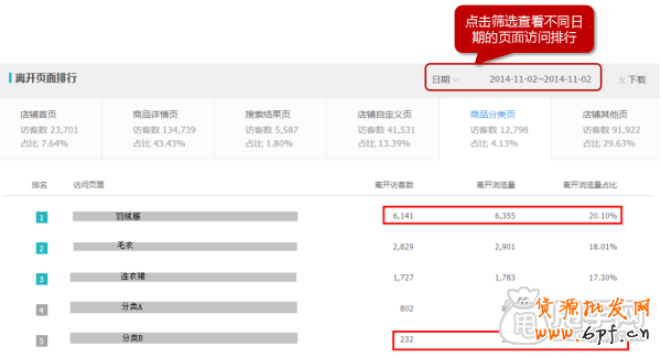 生意參謀經(jīng)營分析-流量分析如何使用？15