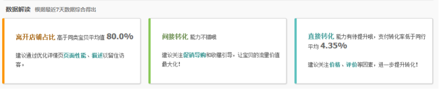 生意參謀使用教程：商品分析怎么用？ 3