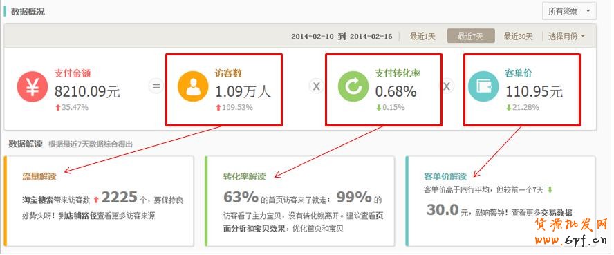 教你生意參謀怎么發(fā)現(xiàn)店鋪問題？3