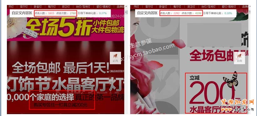 數據分析,你的店鋪裝修做對了嗎？6