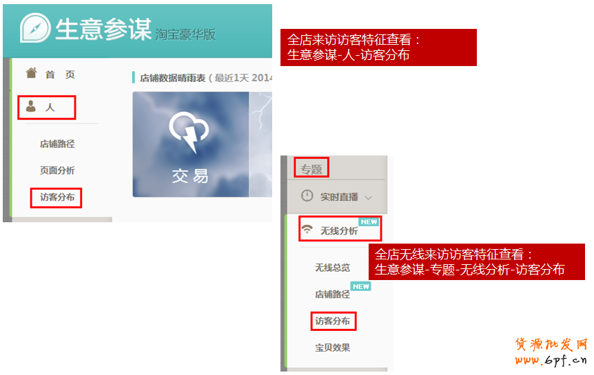 生意參謀教你如何剖析手機端店鋪訪客？ 9