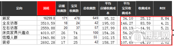 簡單專業(yè)的鉆展手機(jī)端運(yùn)營策略 12