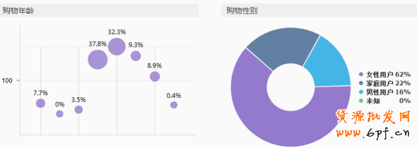 手機(jī)端鉆展定向融合后- 流量爆表？5