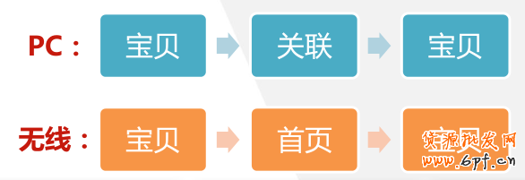 手機(jī)端鉆展定向融合后- 流量爆表？7