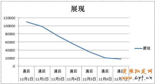 手機(jī)端鉆展定向融合后- 流量爆表？2