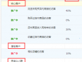 “搜索人群”這塊小鮮肉，你敢嘗嗎？