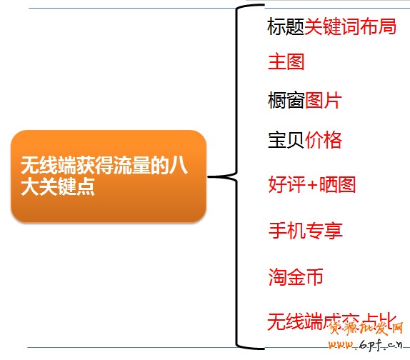 手機淘寶