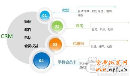 強(qiáng)勢且所有賣家實(shí)用的手機(jī)會員營銷 3