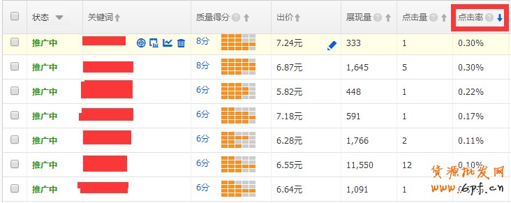 直通車數據