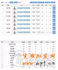 新手自然流量之精準(zhǔn)寶貝上下架時(shí)間設(shè)置 3