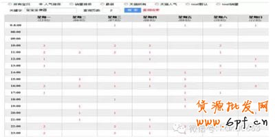新手自然流量之精準(zhǔn)寶貝上下架時(shí)間設(shè)置 4