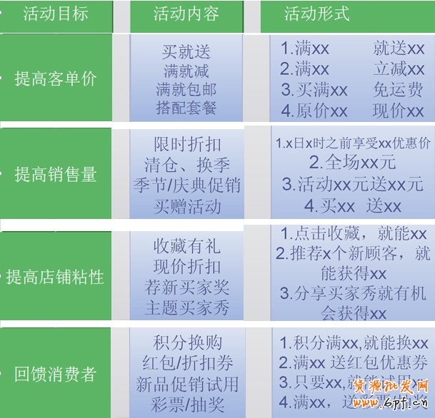 天天特價清倉