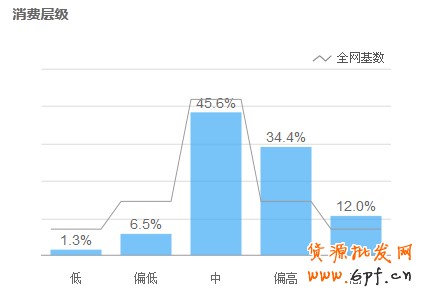 刷單