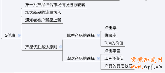 數(shù)據(jù)化選擇爆款,快速打造爆款 11