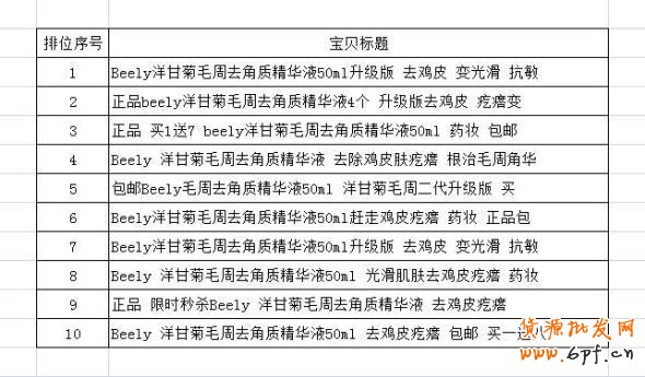 數據魔方