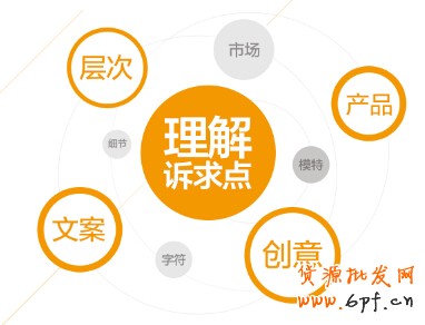 3個(gè)步驟，教你如何做好鉆展創(chuàng)意？