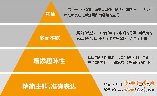 3個(gè)步驟，教你如何做好鉆展創(chuàng)意？