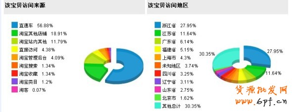 數(shù)據(jù)魔方