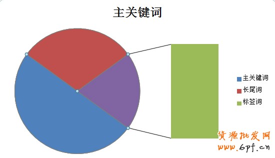 手機淘寶
