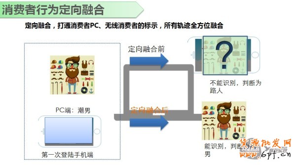 無線鉆展最基礎(chǔ)的這些知識,你了解嗎？3