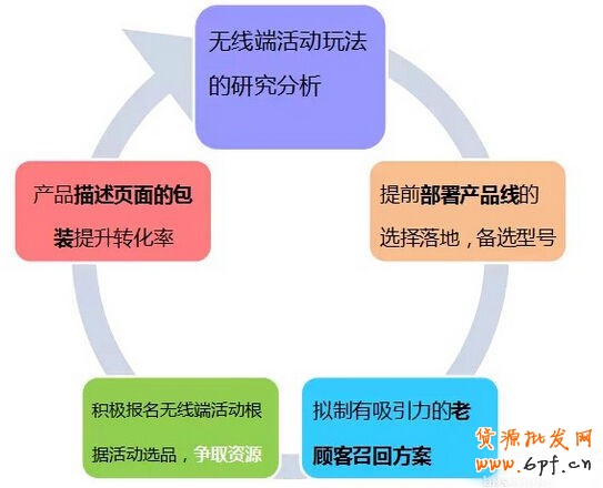 手機(jī)淘寶