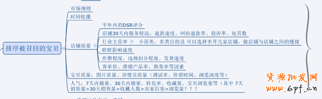 淘寶店鋪免費(fèi)引流