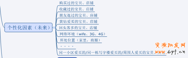 淘寶免費(fèi)流量