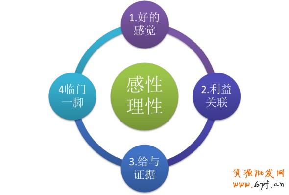 手機(jī)淘寶詳情頁