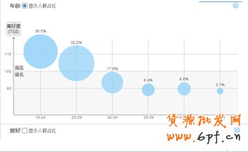 淘寶指數(shù)