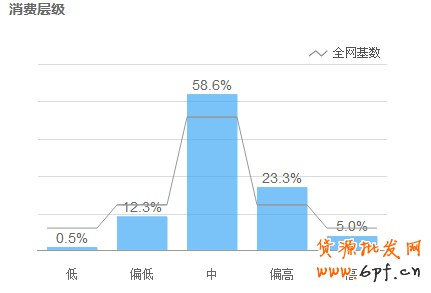淘寶指數(shù)