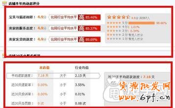網(wǎng)店“死”在活動上？ 2