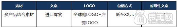 手機端鉆展發力,如何利潤翻倍？ 4