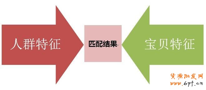 淘寶SEO優化