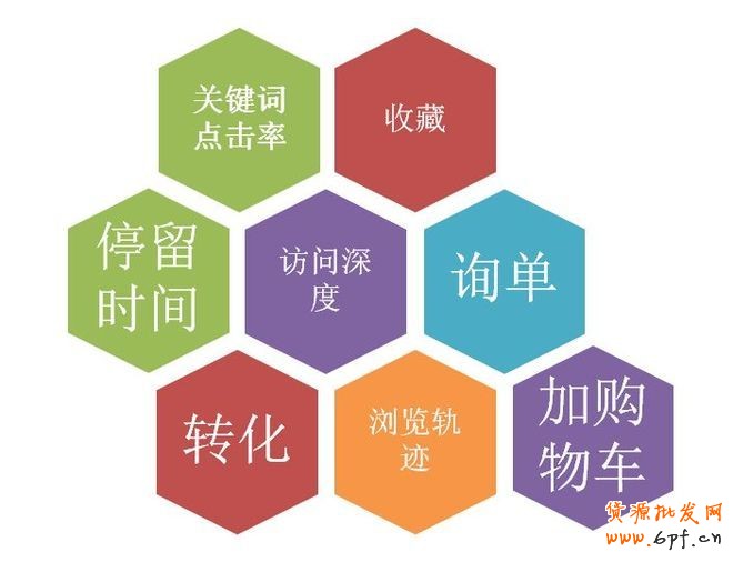 淘寶SEO優化