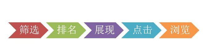 淘寶SEO優化