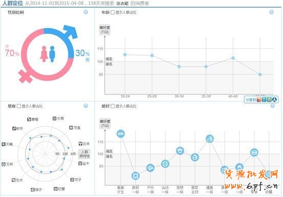 淘寶SEO優化