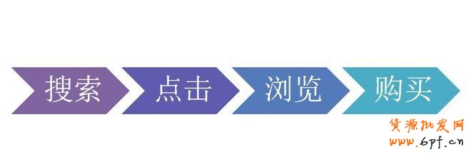 淘寶SEO優化
