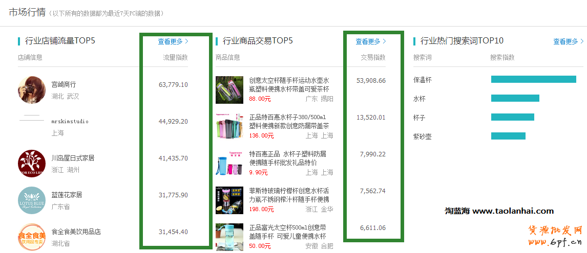 生意參謀哪些數據中真正幫到你？ 1