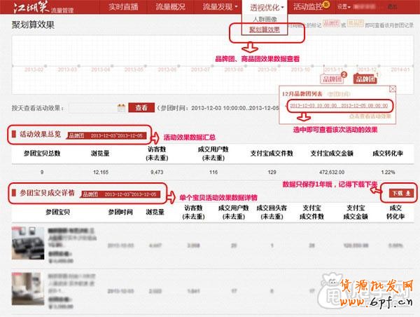 江湖策人群畫像、聚劃算優化如何做數據分析？ 3