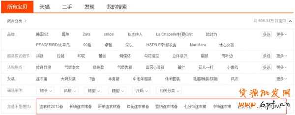 標題優化