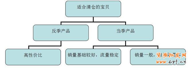 淘寶清倉